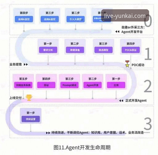 云开体育安卓版下载与高效使用全教程：解锁移动观赛新维度